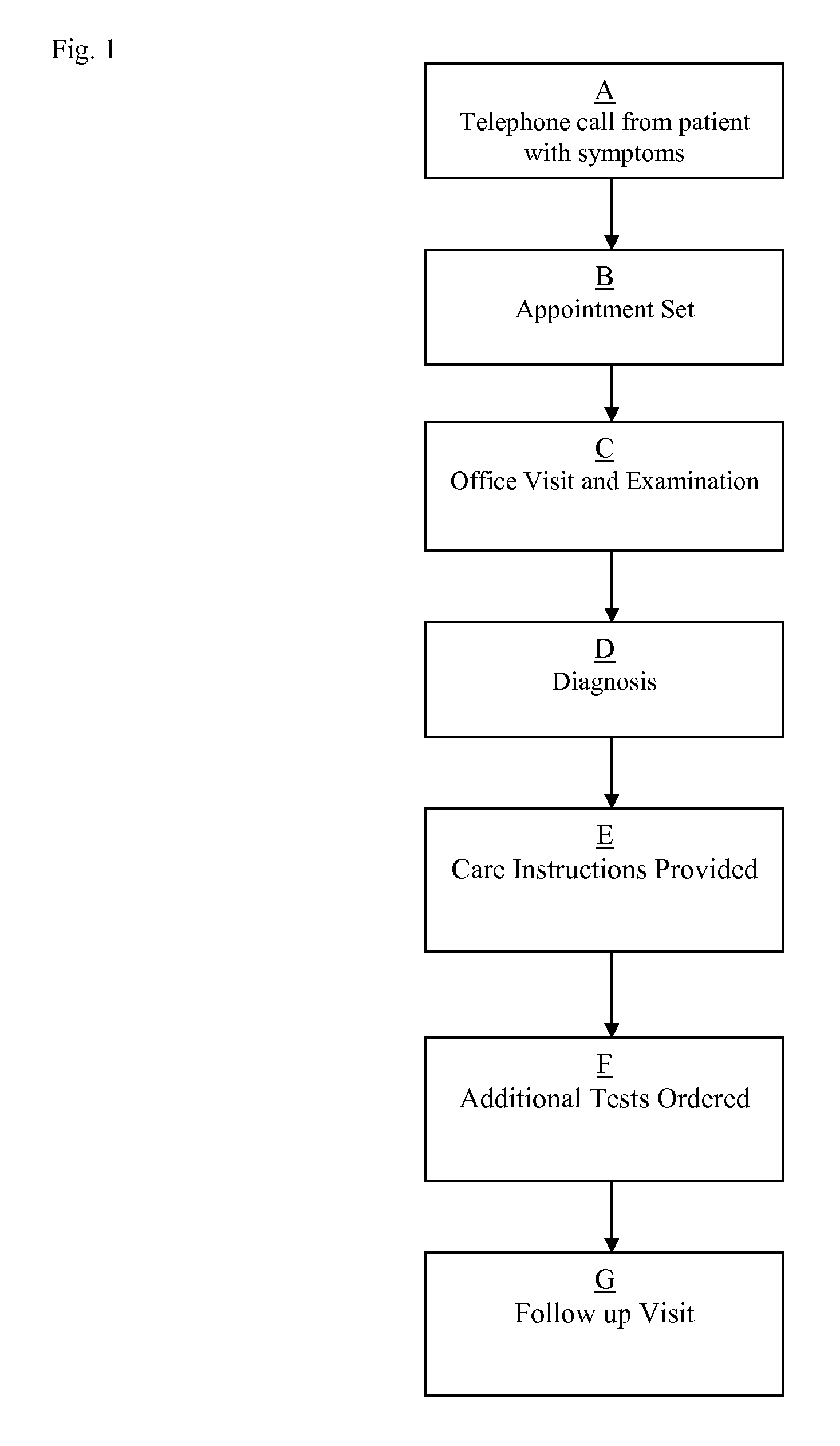 Keystroke coded template for creating medical records