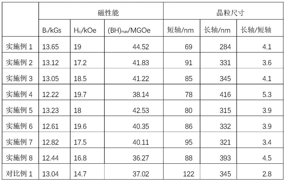 Thermal deformation rare earth permanent magnet material and preparation method thereof