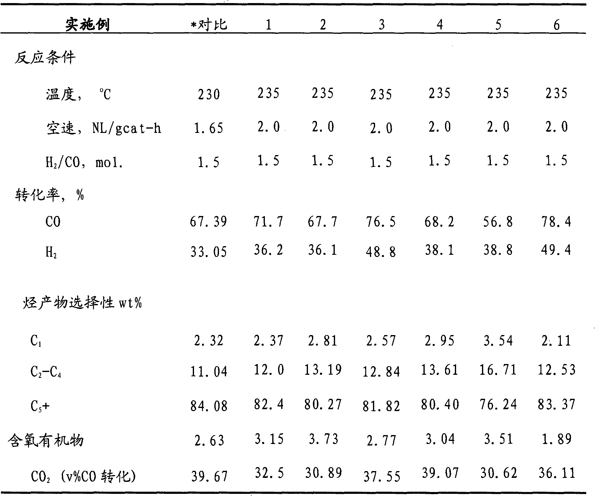 Iron catalyst containing titanium deposition for catalyzing Fischer-Tropsch synthesis reaction and method for producing the same