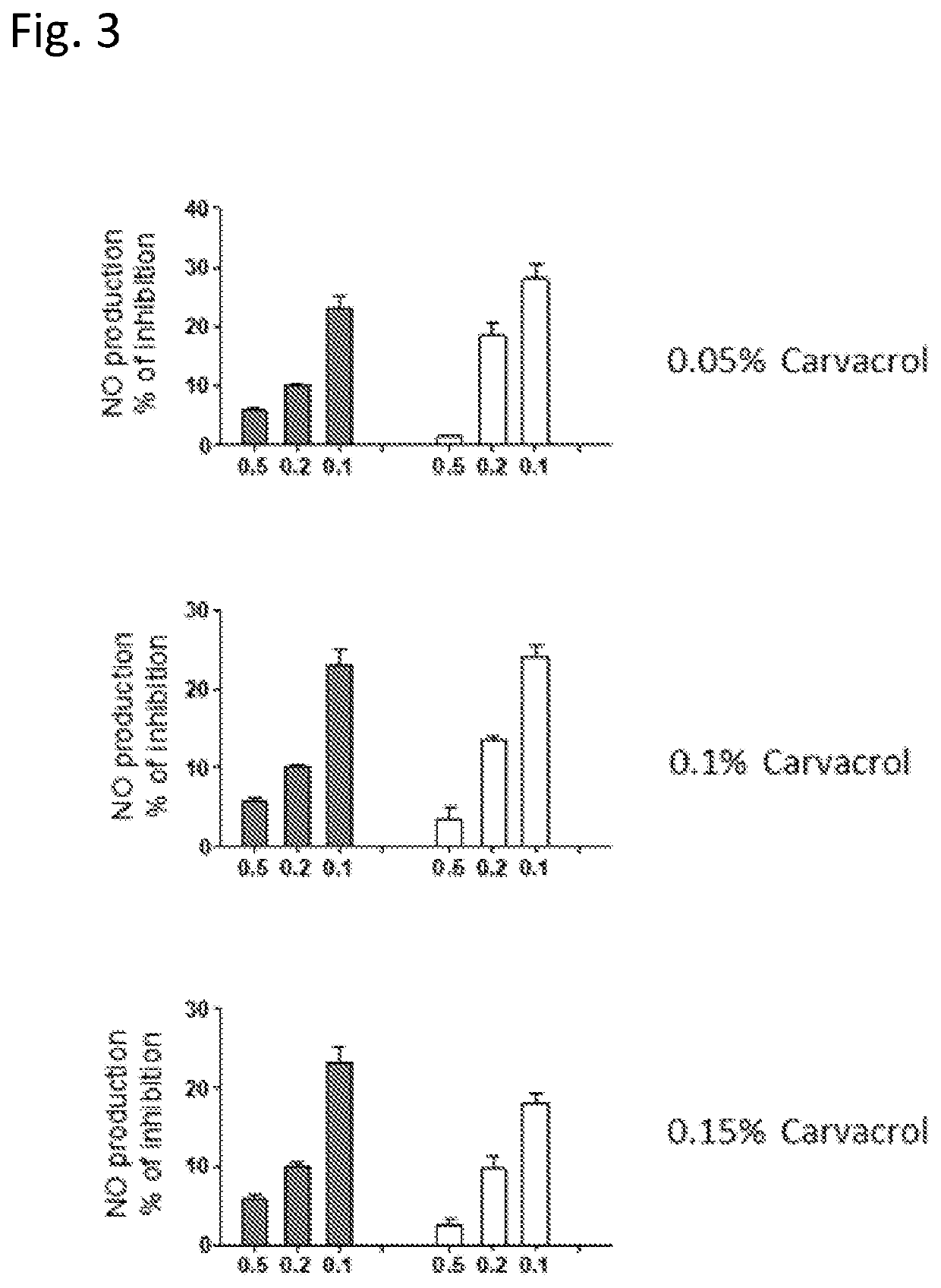 Nigella sativa oil composition