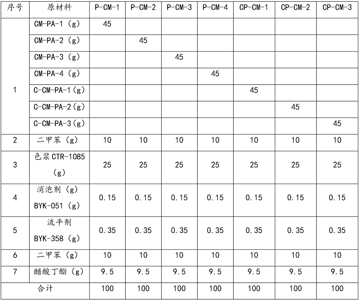 Chlorinated polypropylene-modified acrylic resin having excellent interlayer adhesion force and preparation method thereof