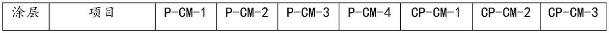 Chlorinated polypropylene-modified acrylic resin having excellent interlayer adhesion force and preparation method thereof