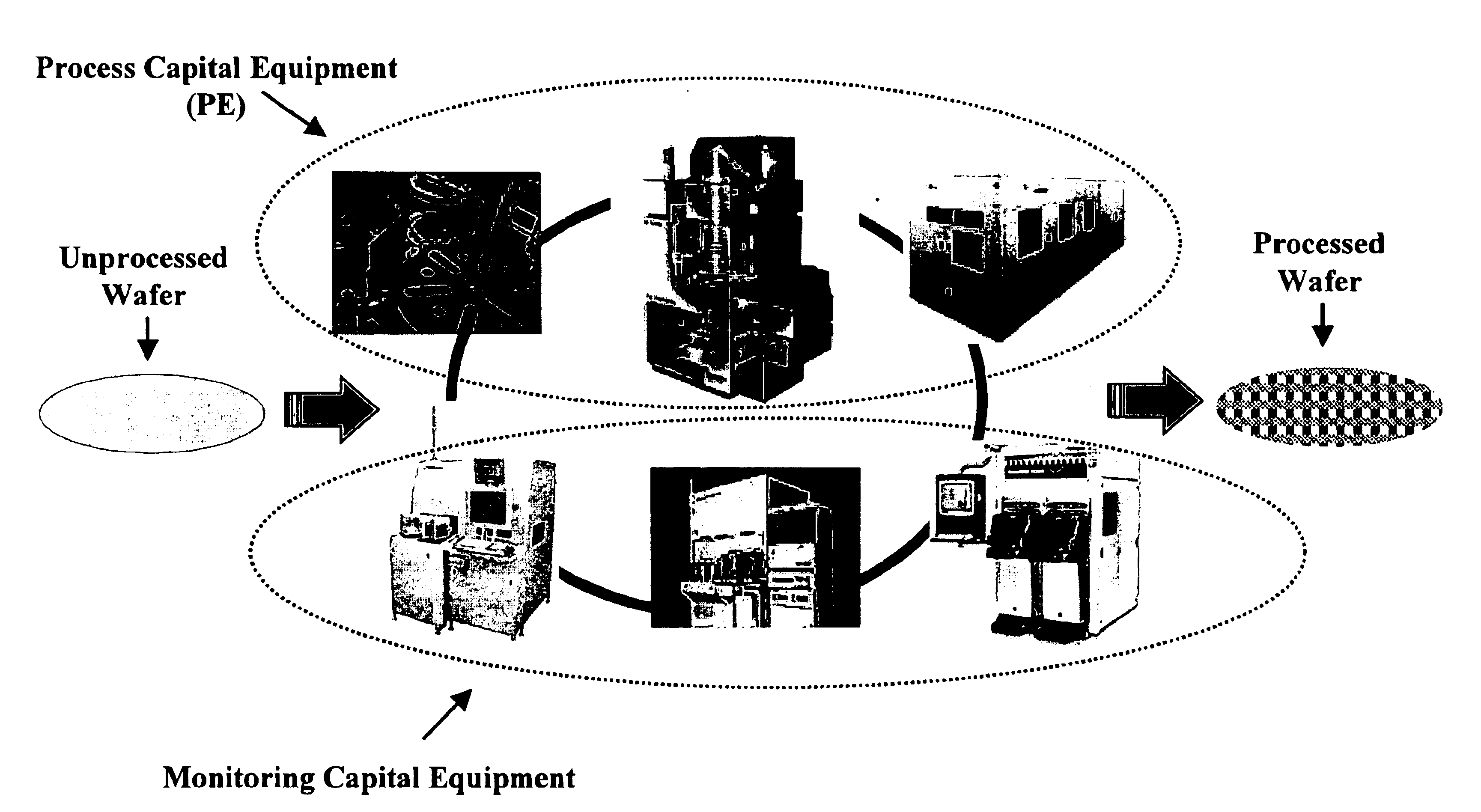 Method and apparatus for monitoring integrated circuit fabrication