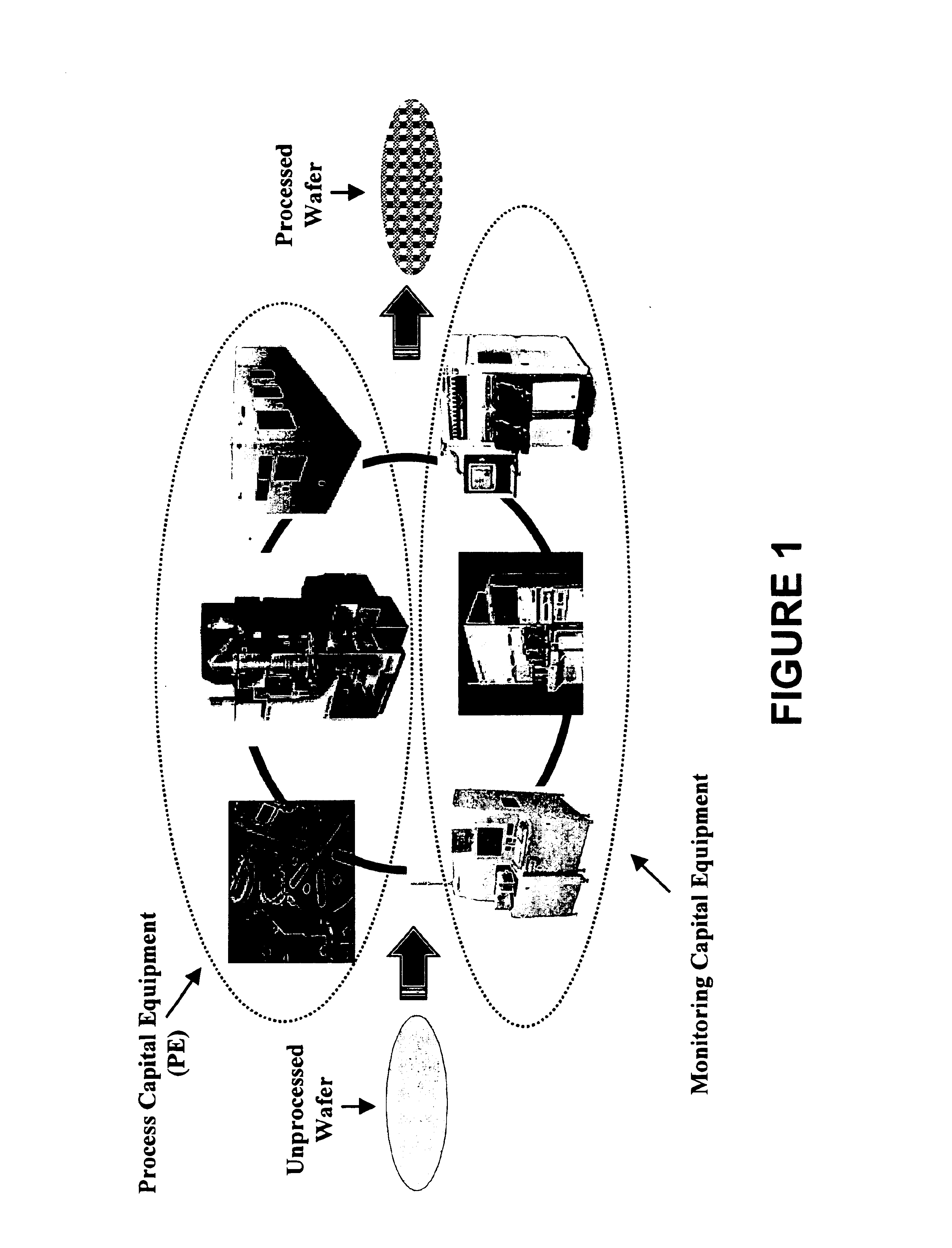 Method and apparatus for monitoring integrated circuit fabrication