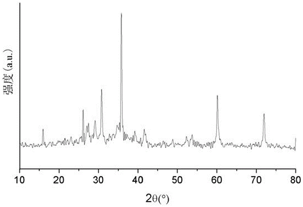 Method for preparing graphene toughened silicon carbide ceramic composite material