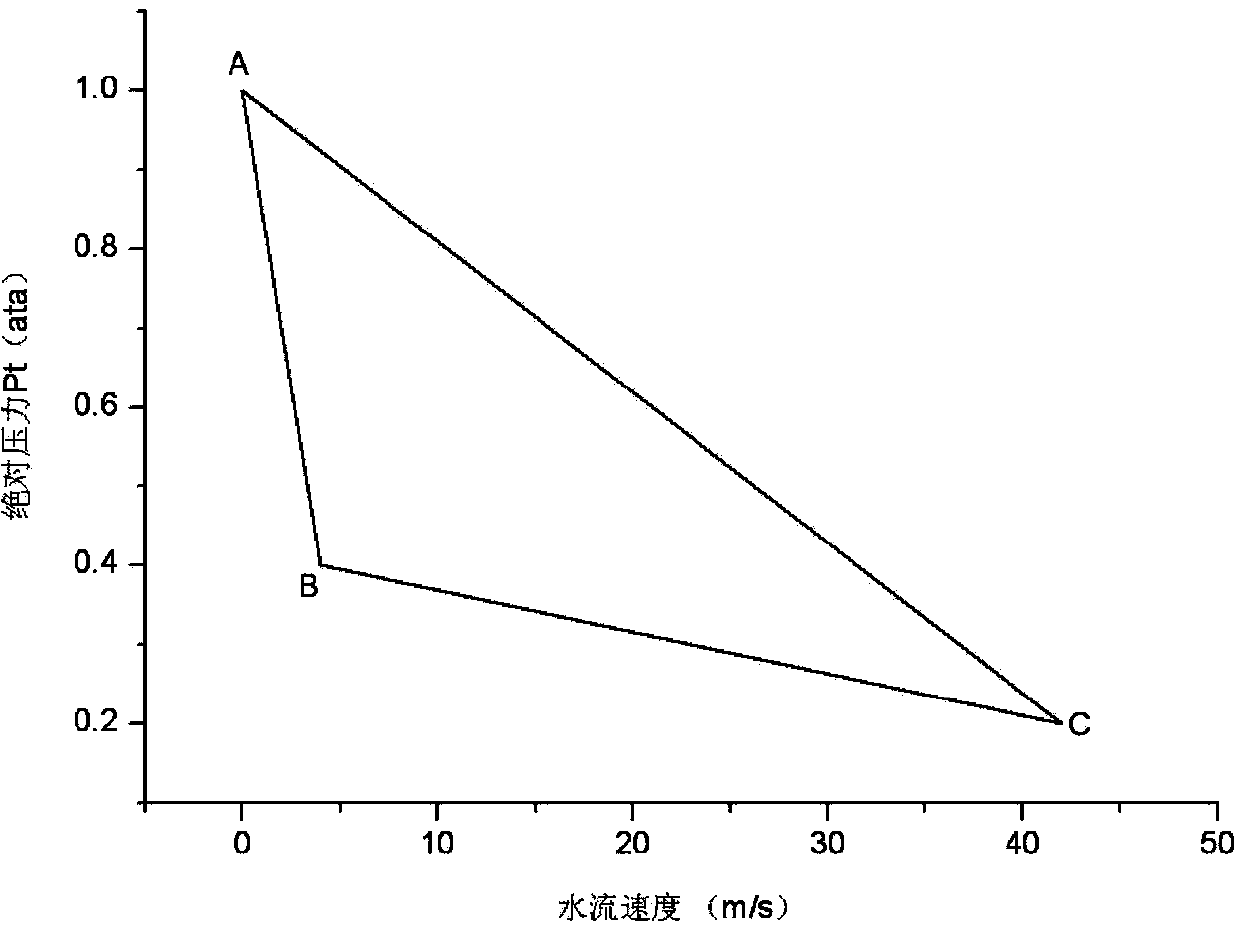 Centrifugal vacuum pump