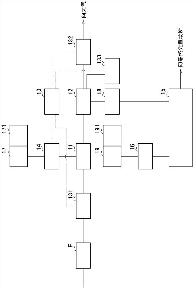 Exhaust gas treatment system and exhaust gas treatment method