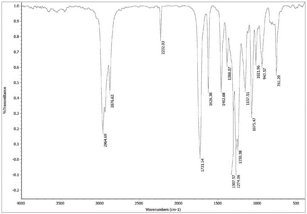 α-Butyl cyanoacrylate derivative and preparation method thereof