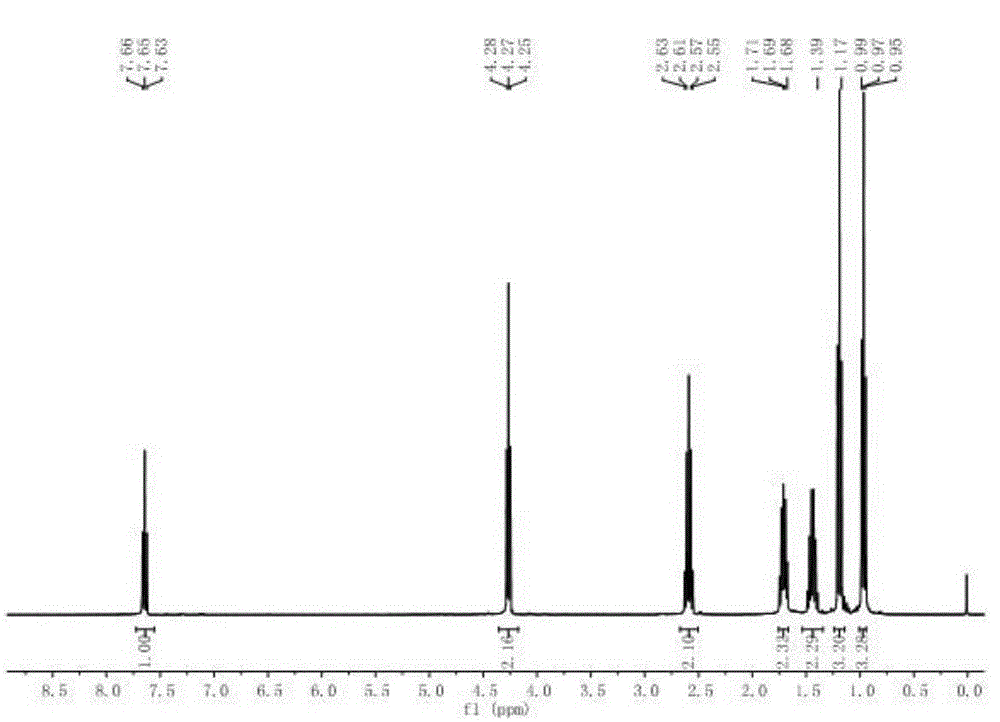 α-Butyl cyanoacrylate derivative and preparation method thereof