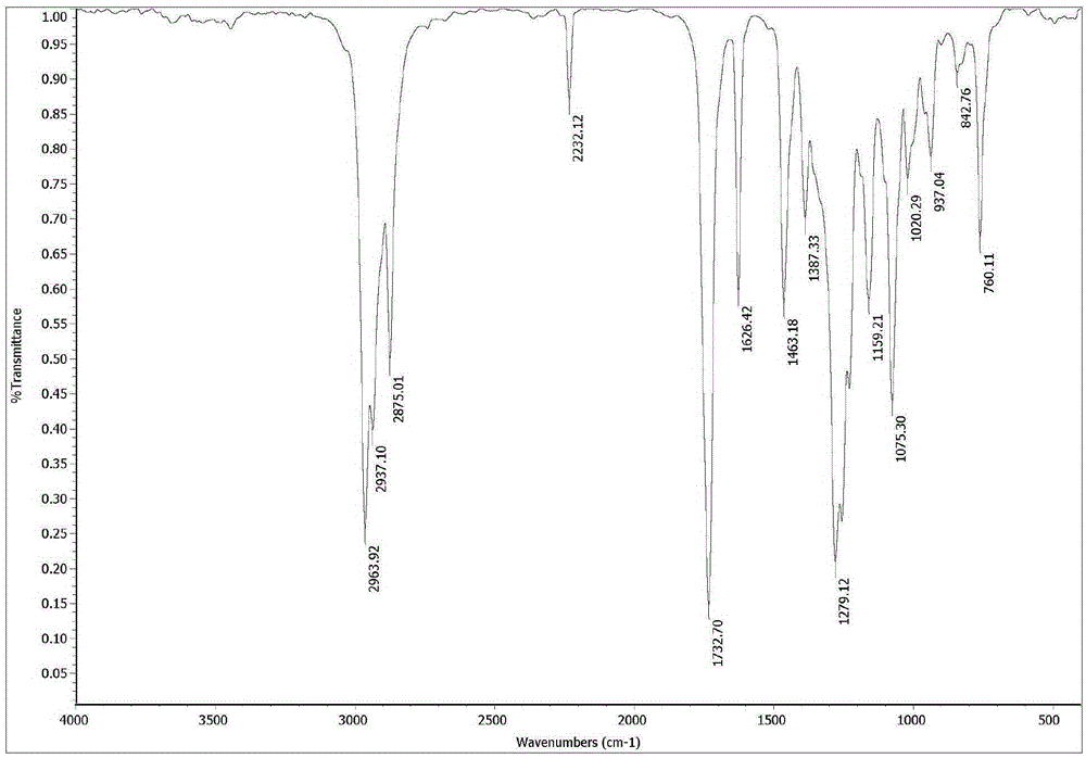 α-Butyl cyanoacrylate derivative and preparation method thereof