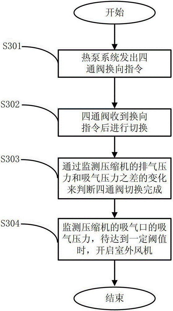 Fan control method for heat pump operation