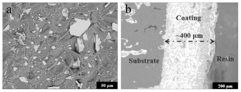 High-entropy ceramic modified coating with controllable components and controllable microstructure, and preparation method thereof