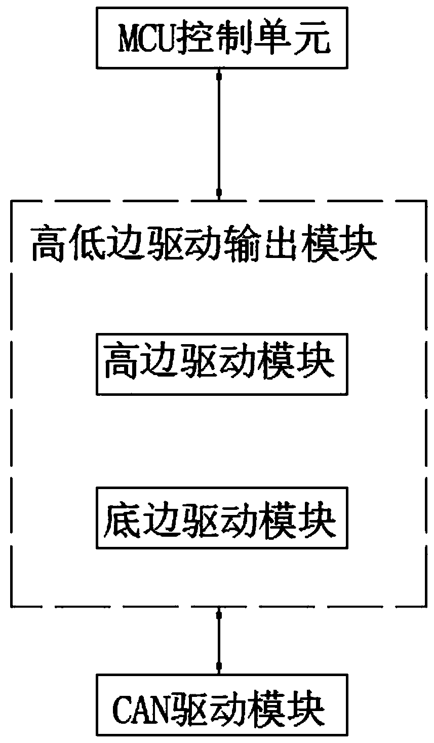 High-low edge drive output circuit of finished automobile controller of pure electric automobile