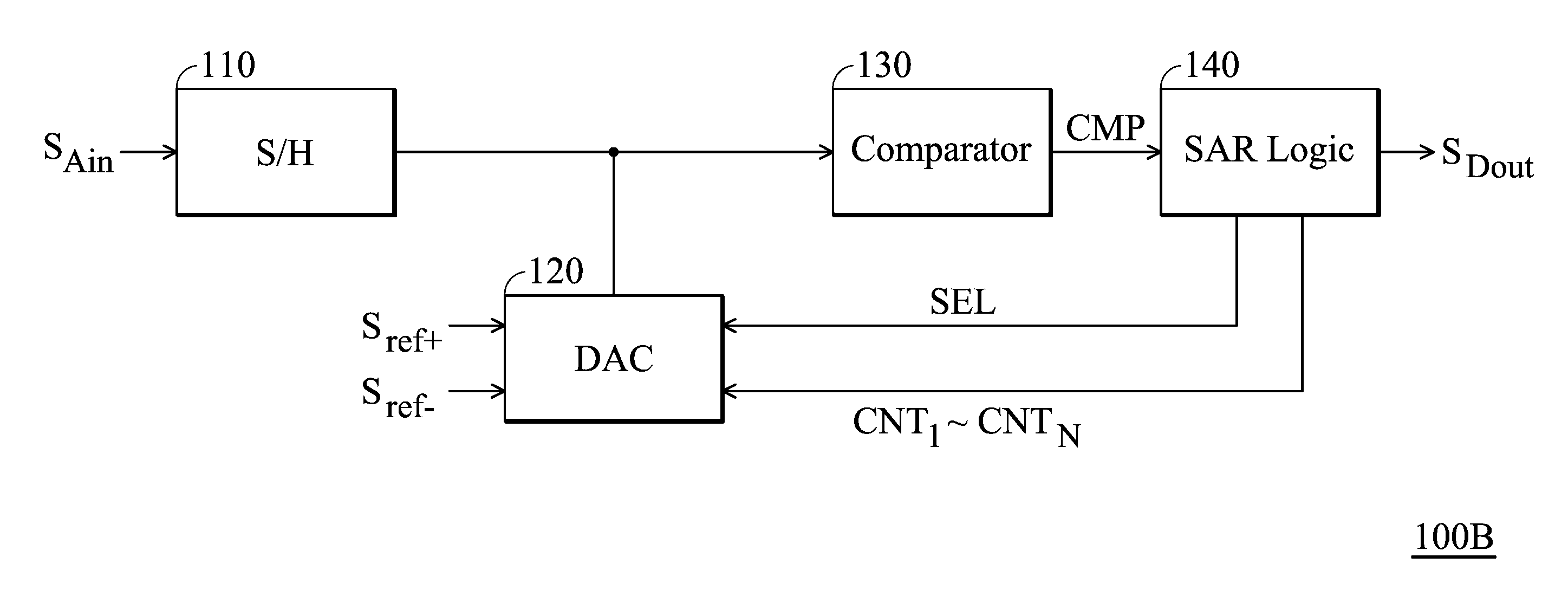 Successive approximation register analog to digital converter and conversion method thereof