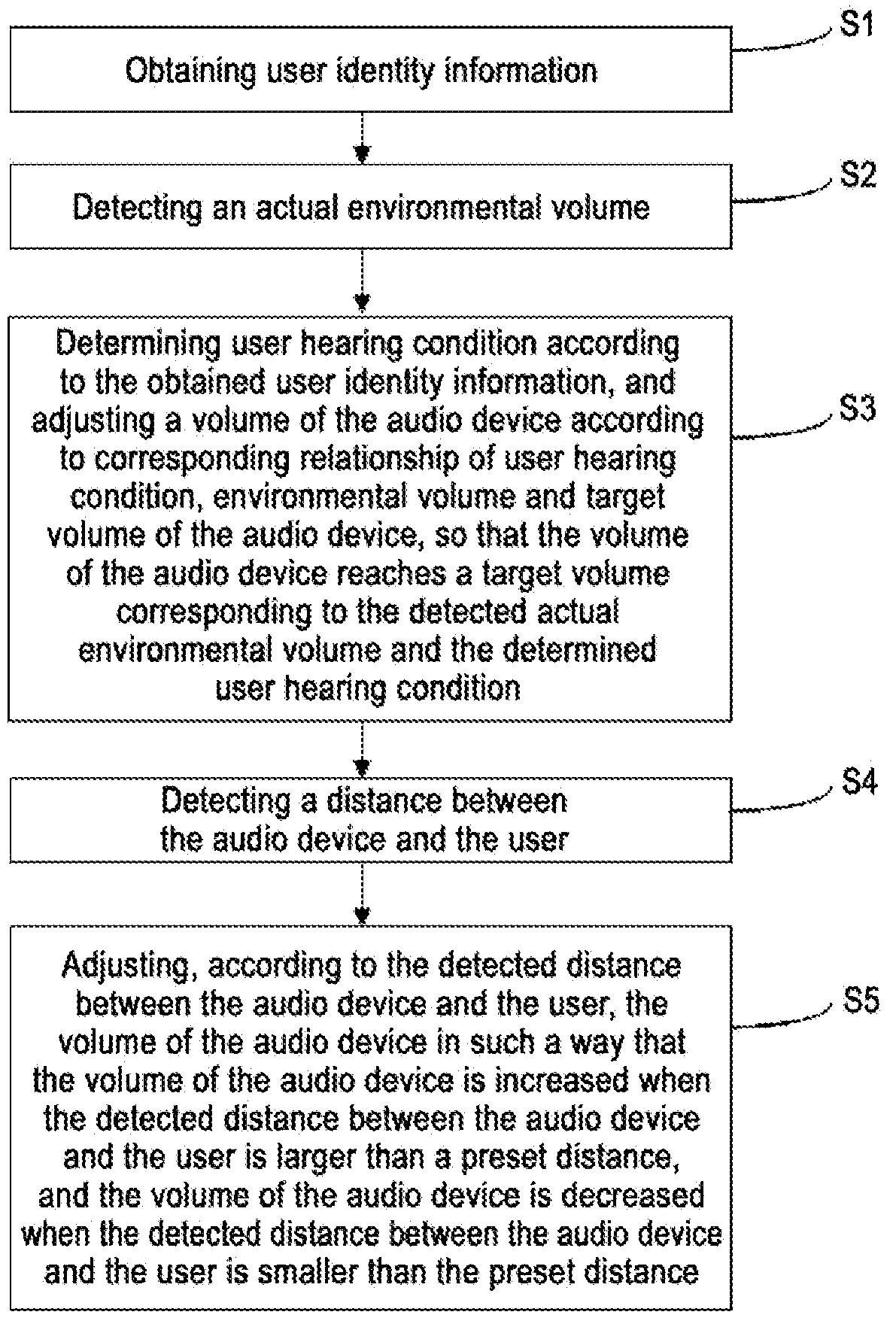 Audio device and method for automatically adjusting volume thereof