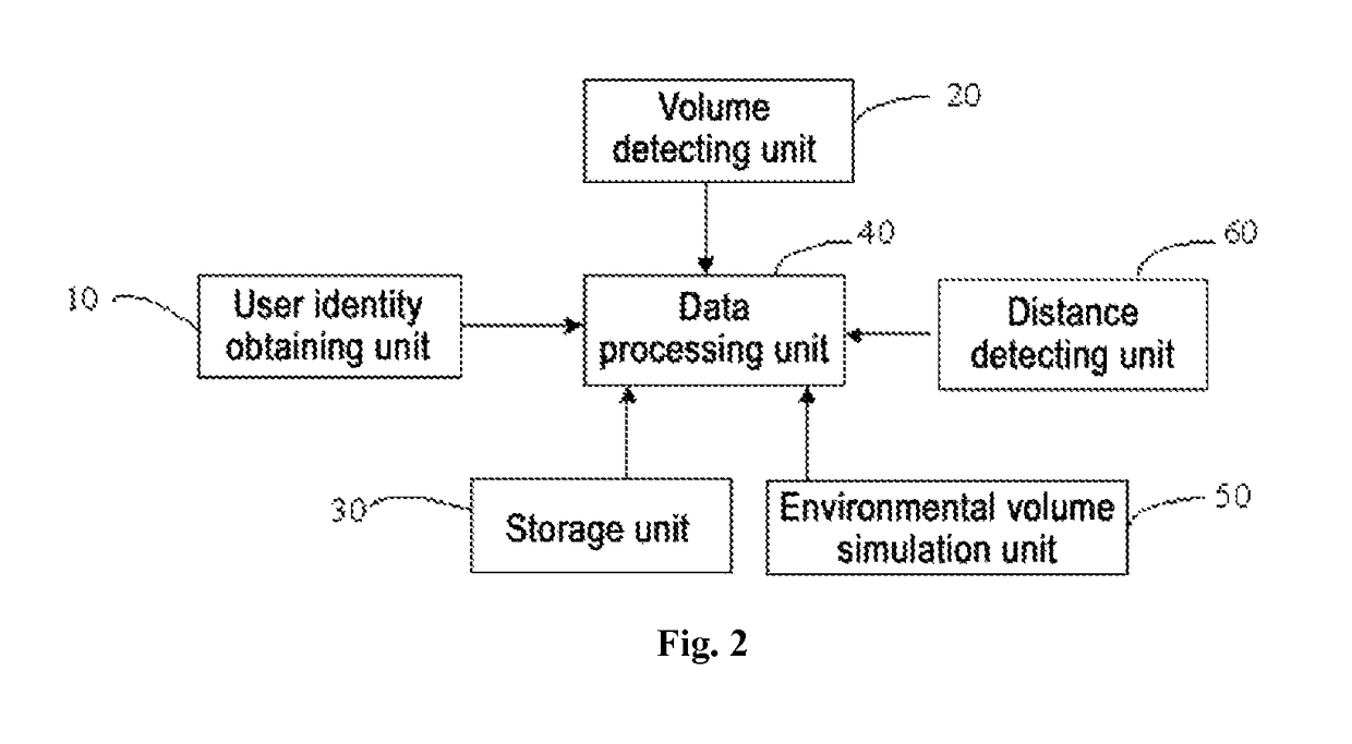 Audio device and method for automatically adjusting volume thereof