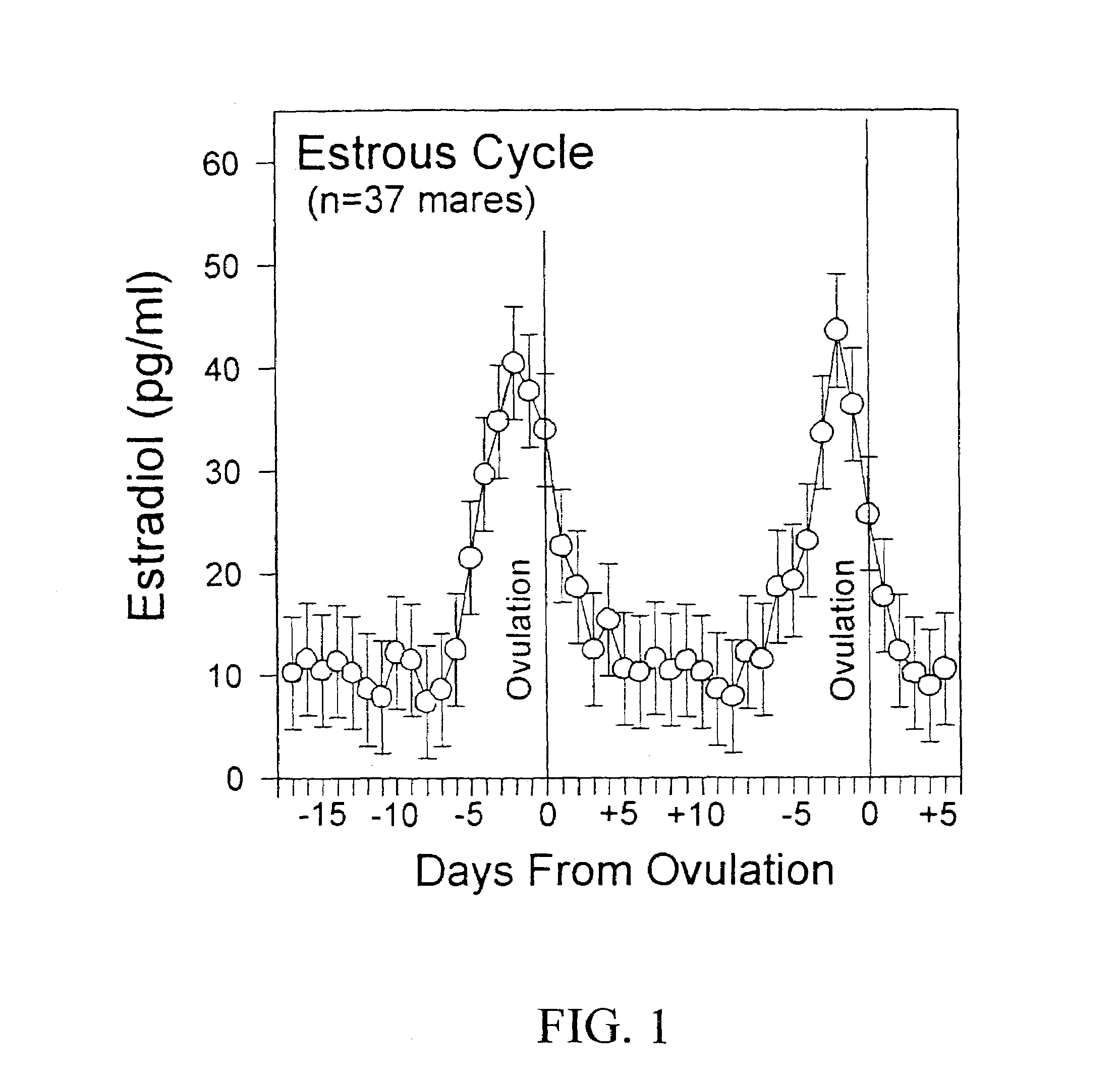 Materials and methods for detection and quantitation of an analyte