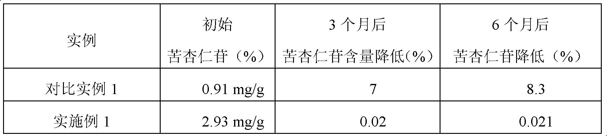 Method for preparing infantile lung clearing and phlegm eliminating preparation