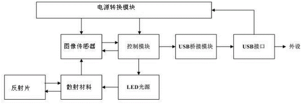 A portable true random code generator and method