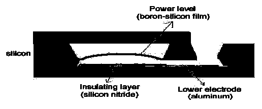 Silicon capacitor vacuum sensor based on micro electro mechanical system (MEMS) technology