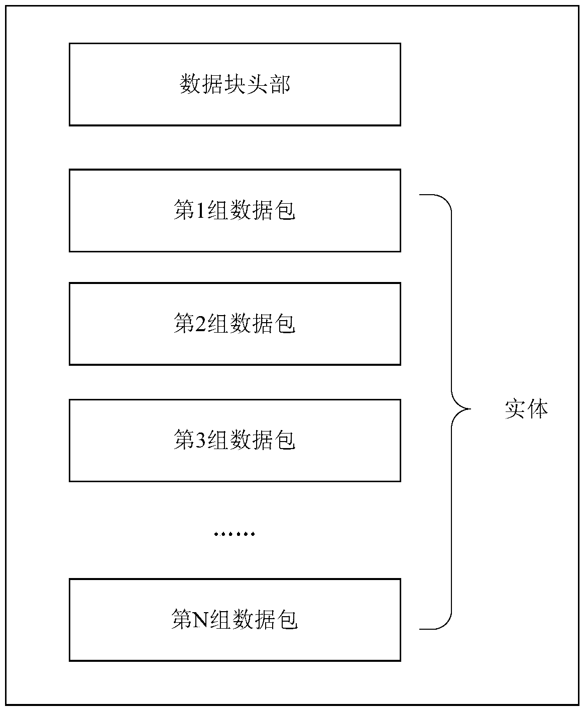 Continuous casting electro-hydraulic servo system signal acquisition and monitoring system and signal acquisition and monitoring method