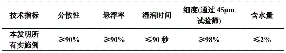 Pesticide composition containing polygonum cuspidatum extract and triazoles