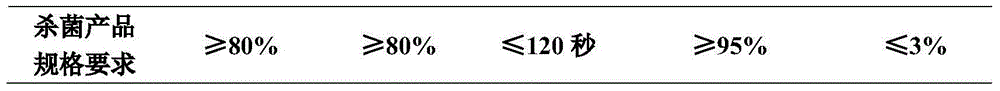 Pesticide composition containing polygonum cuspidatum extract and triazoles