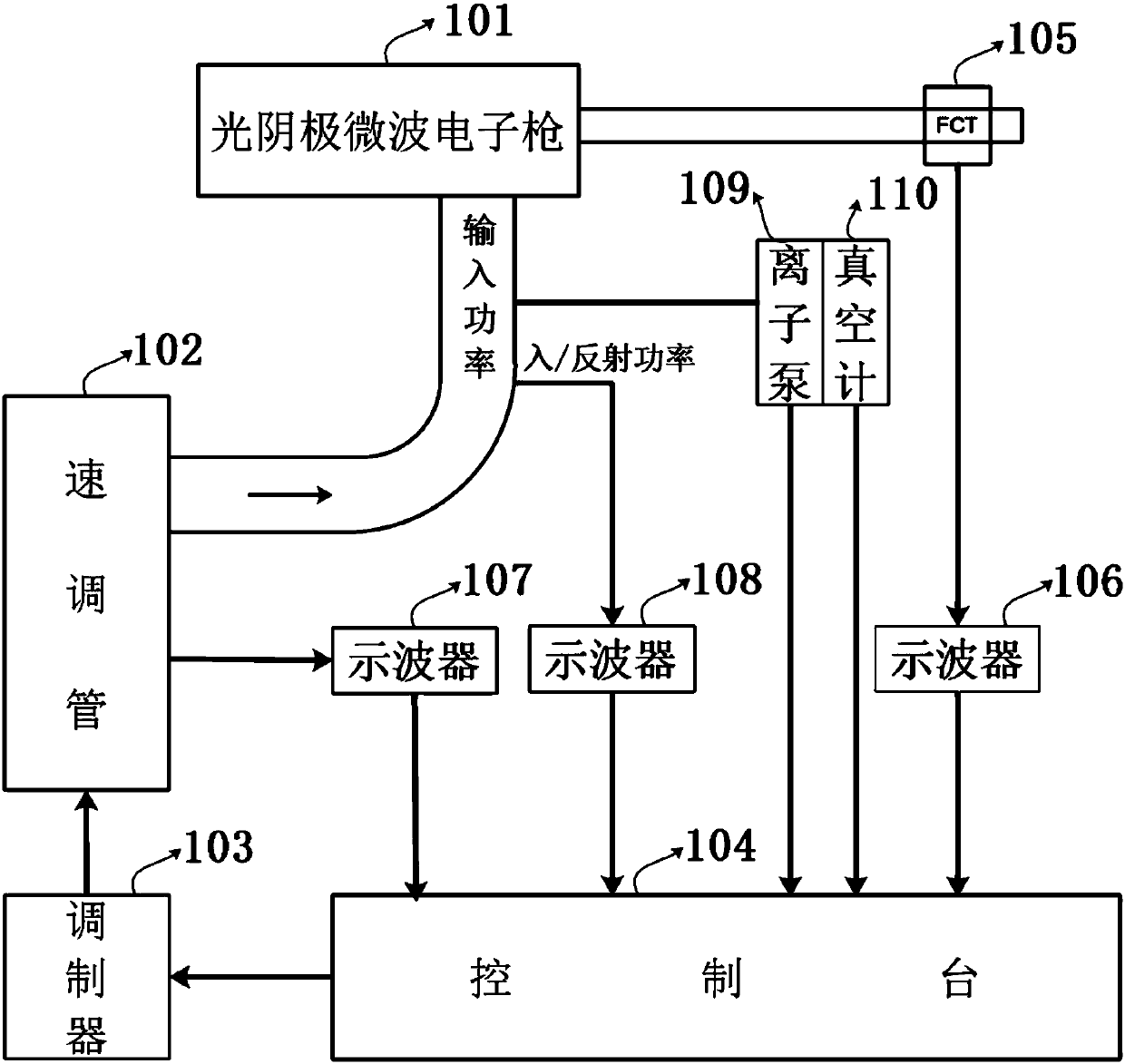 Photocathode microwave electronic gun automatic aging system and method