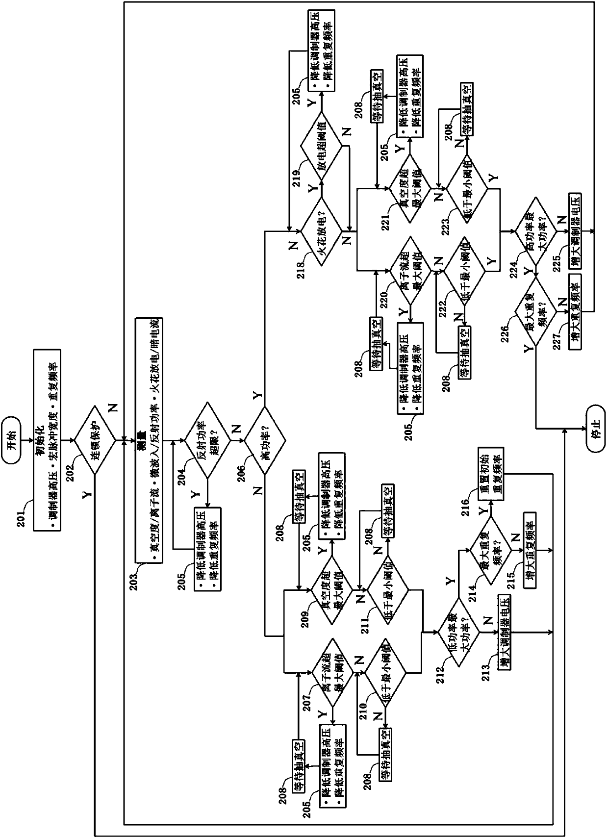 Photocathode microwave electronic gun automatic aging system and method