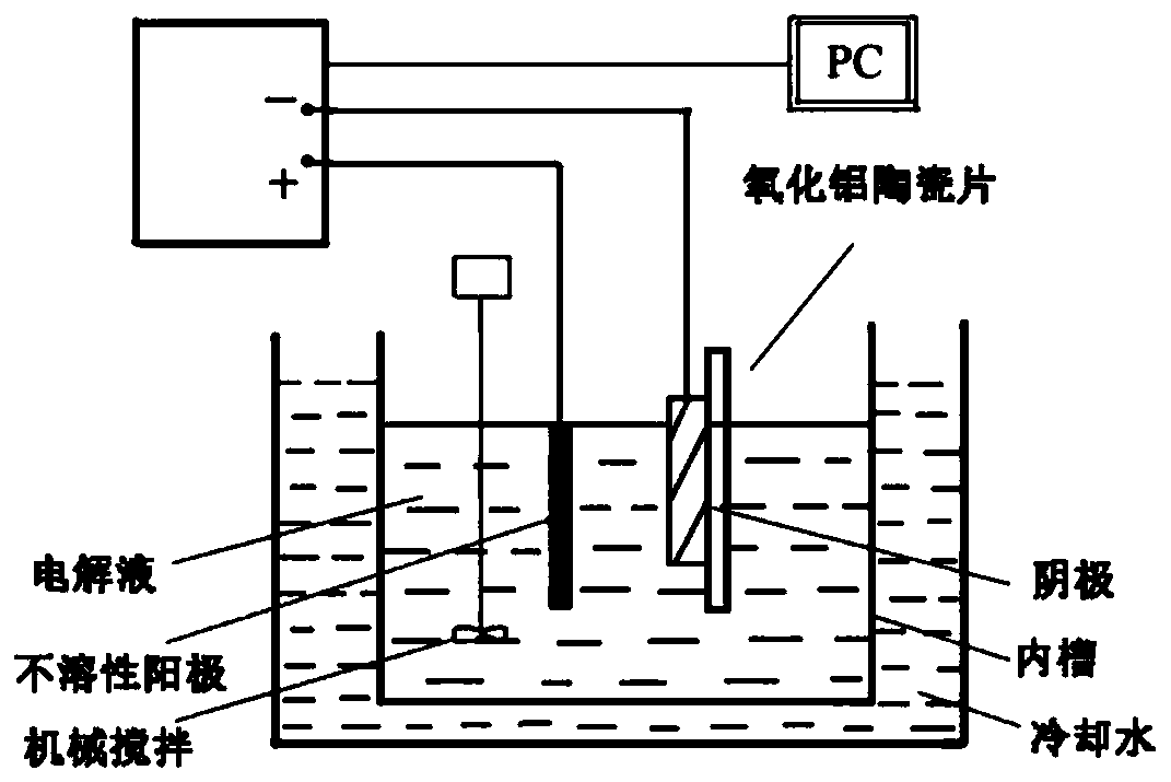 aluminum alloy surface  <sub>3</sub> c  <sub>4</sub> -al  <sub>2</sub> o  <sub>3</sub> -zro  <sub>2</sub> Preparation method of wear-resistant composite coating