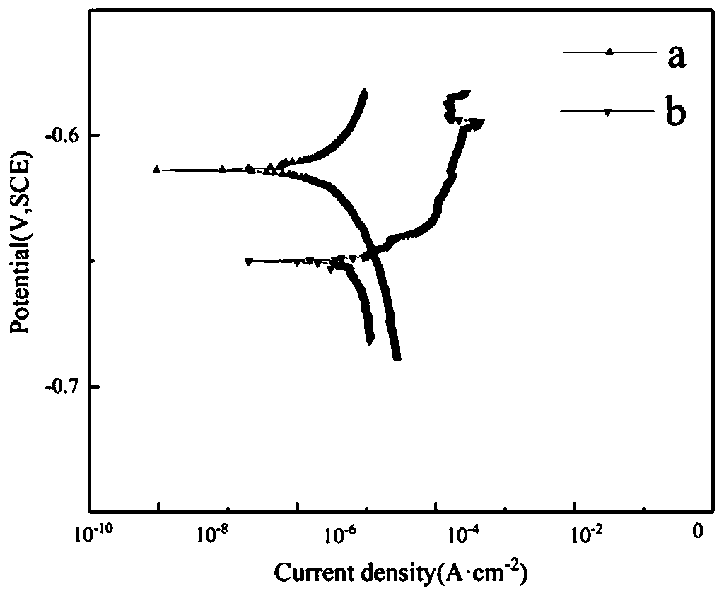 aluminum alloy surface  <sub>3</sub> c  <sub>4</sub> -al  <sub>2</sub> o  <sub>3</sub> -zro  <sub>2</sub> Preparation method of wear-resistant composite coating