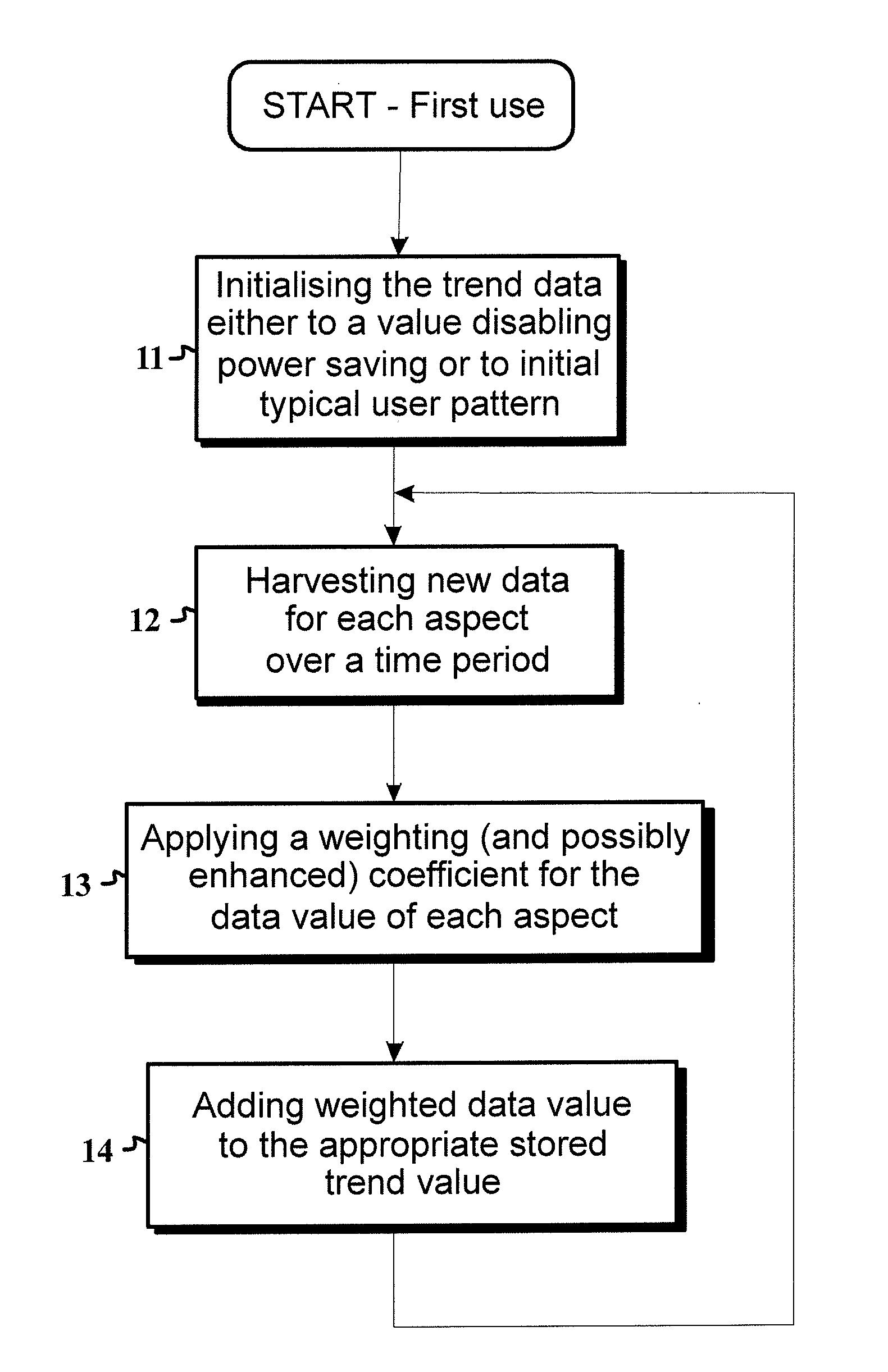 Automated feature control on battery limited devices