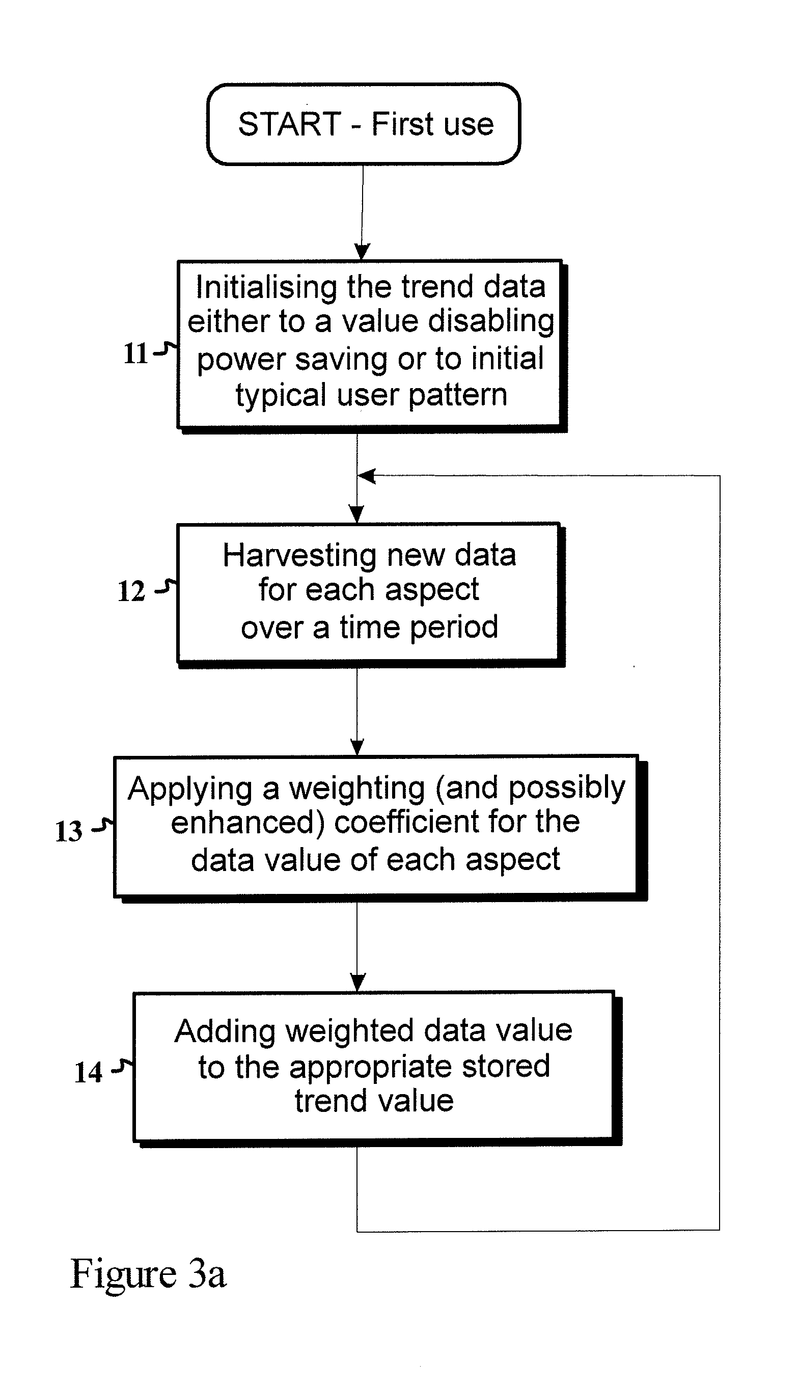 Automated feature control on battery limited devices