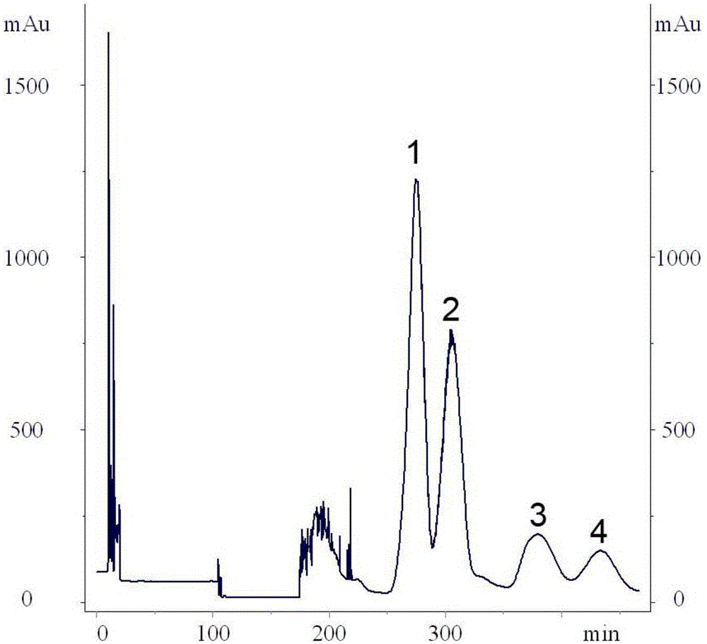 Method for separating and purifying kinds of flavonoid constituents from meconopsis integrifolia flowers at same time