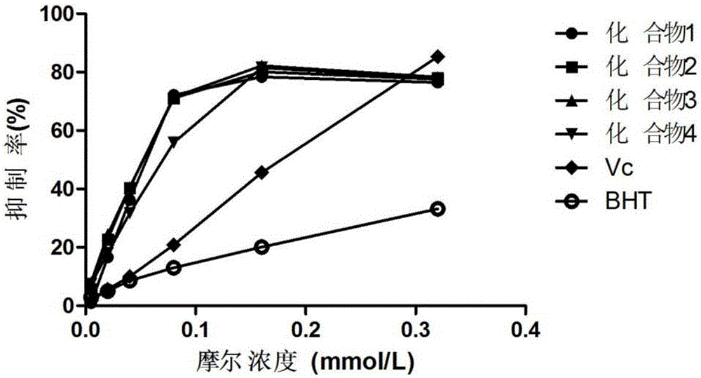 Method for separating and purifying kinds of flavonoid constituents from meconopsis integrifolia flowers at same time