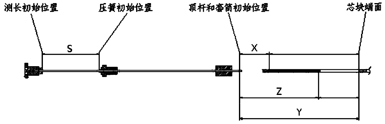 A fuel rod automatic compression spring device