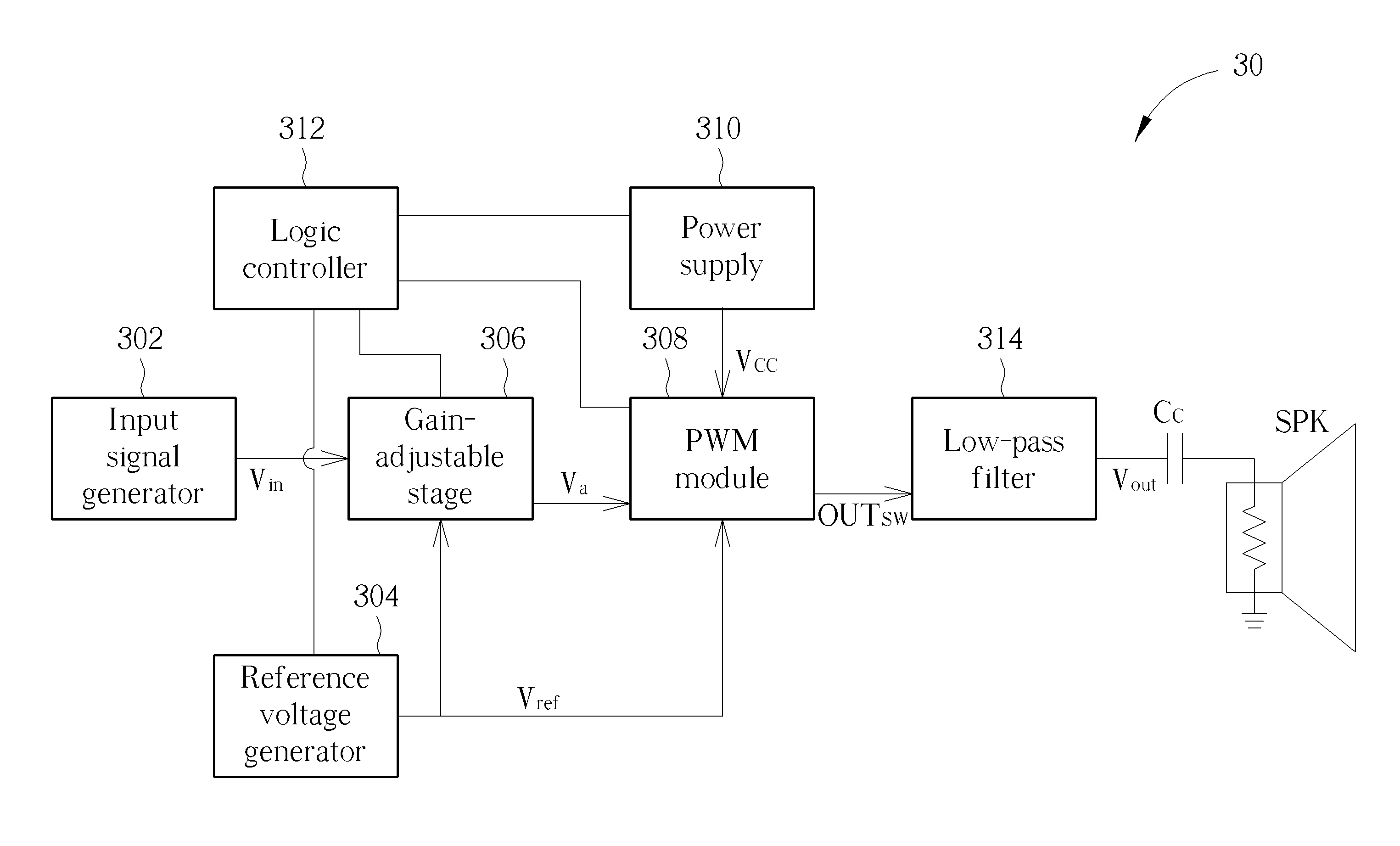 Pop-free single-ended output class-D amplifier