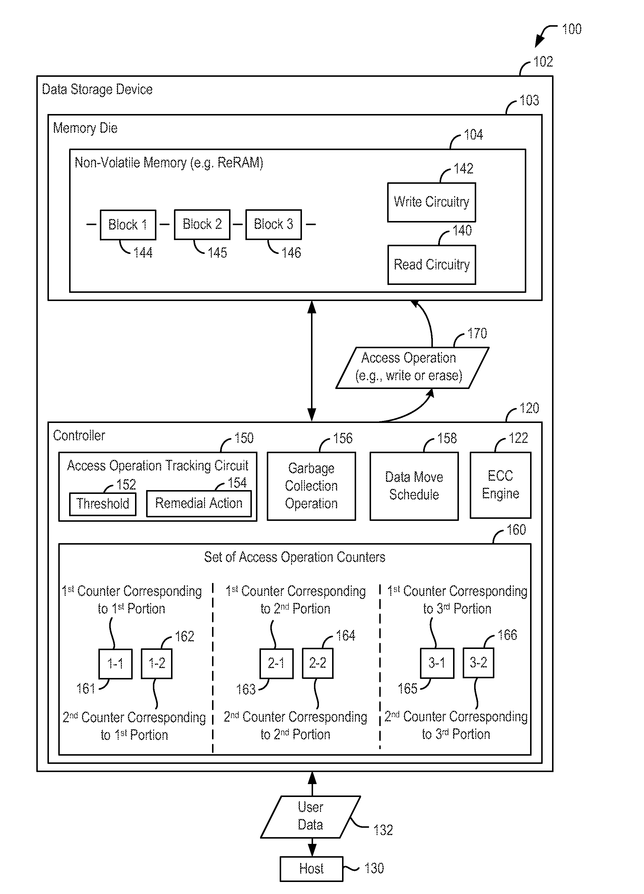 Mitigating disturb effects for non-volatile memory