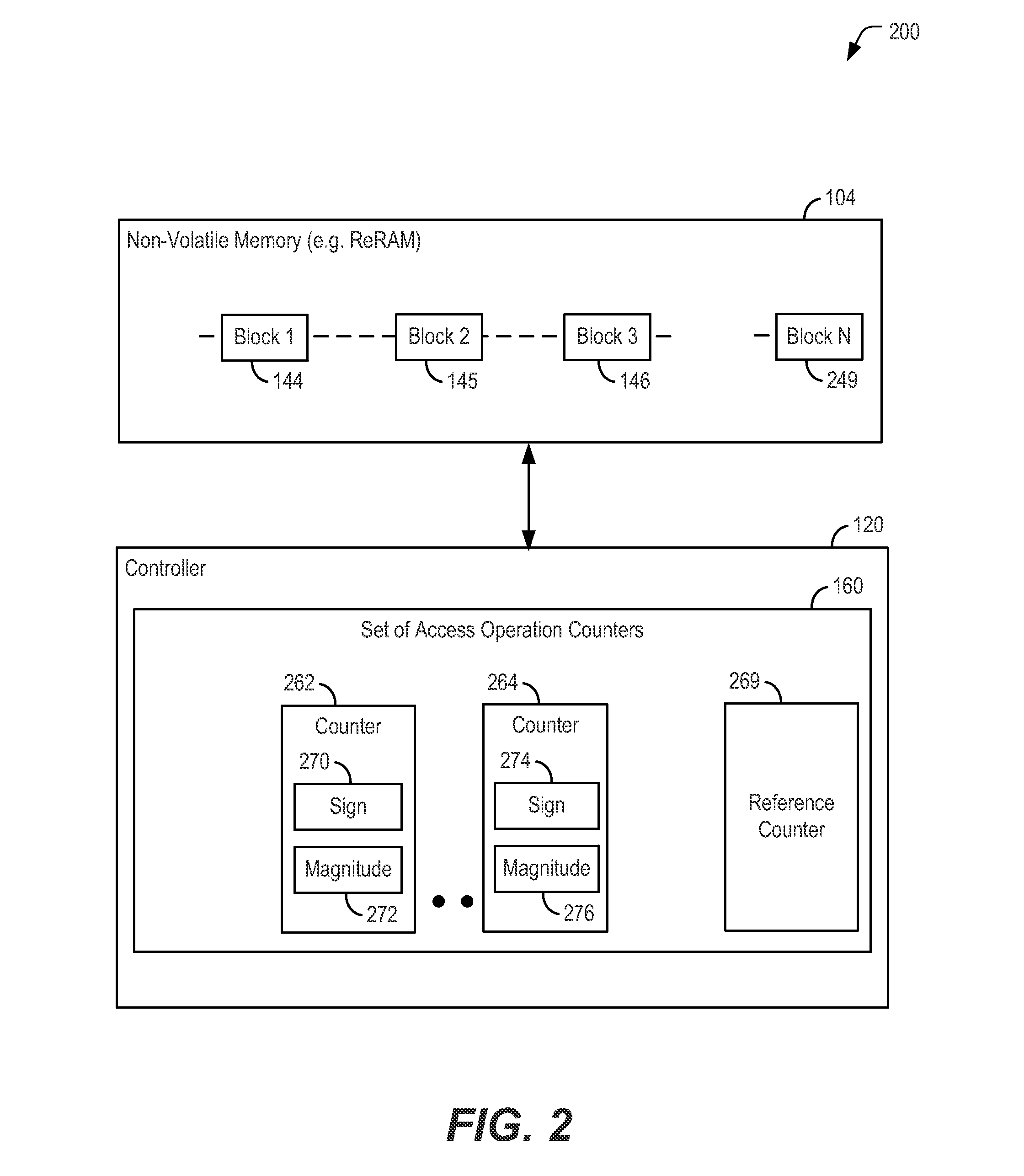 Mitigating disturb effects for non-volatile memory