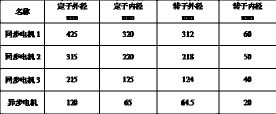 A preparation method of a high-performance high-speed permanent magnet synchronous motor iron core