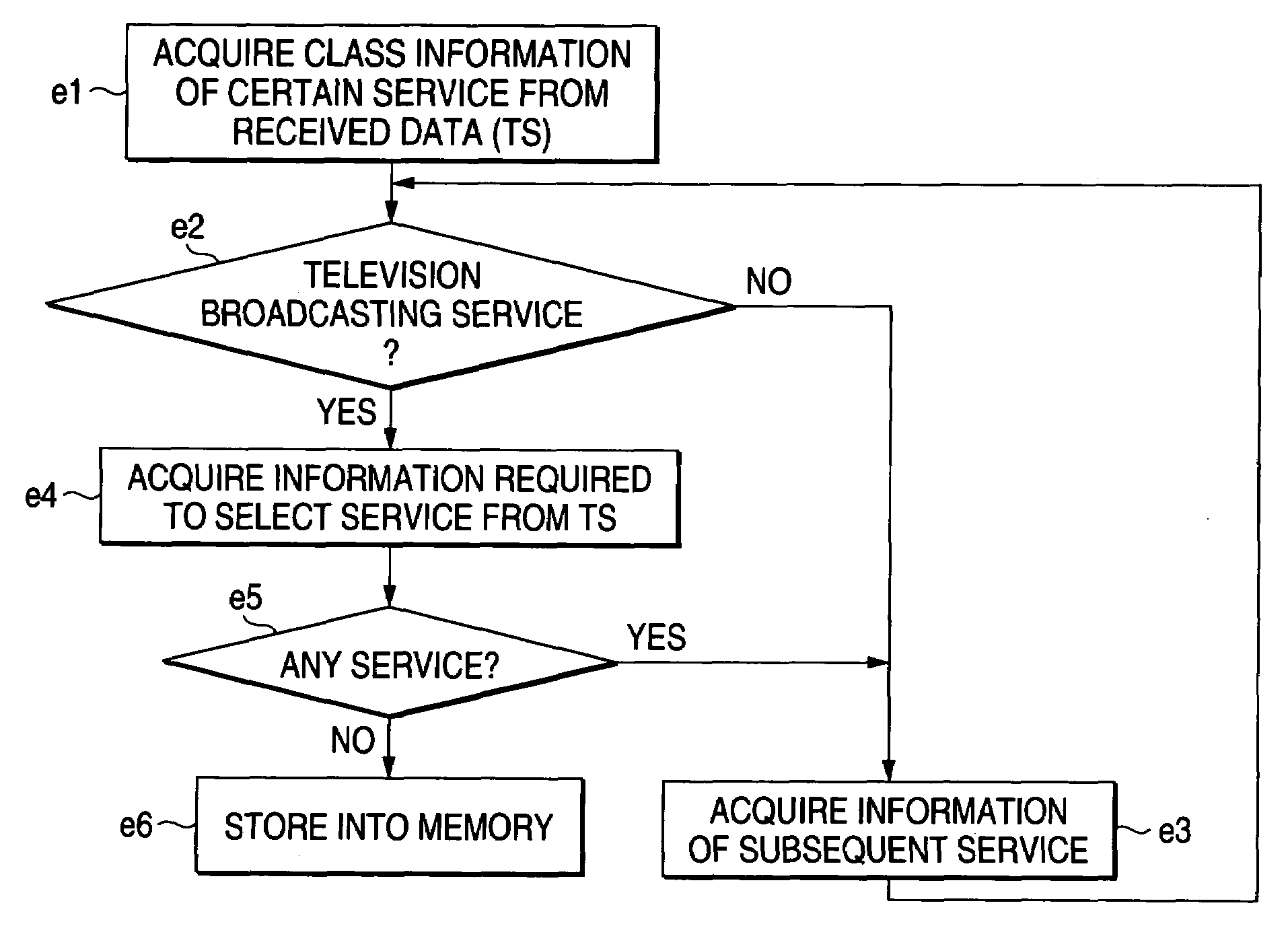 Digital broadcast receiving device and digital broadcast receiving method