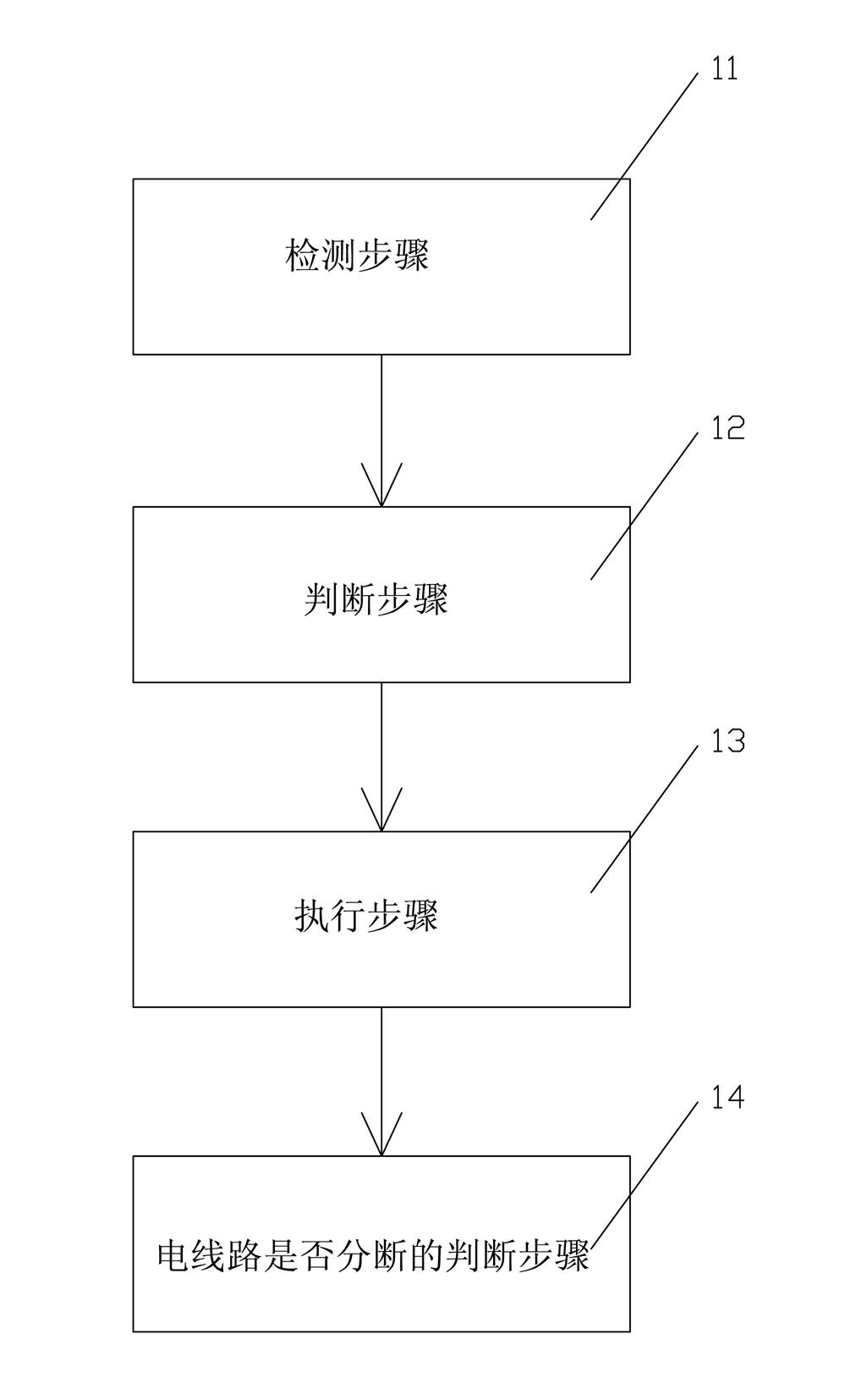 Method and device for detecting and processing firing phenomenon of power line