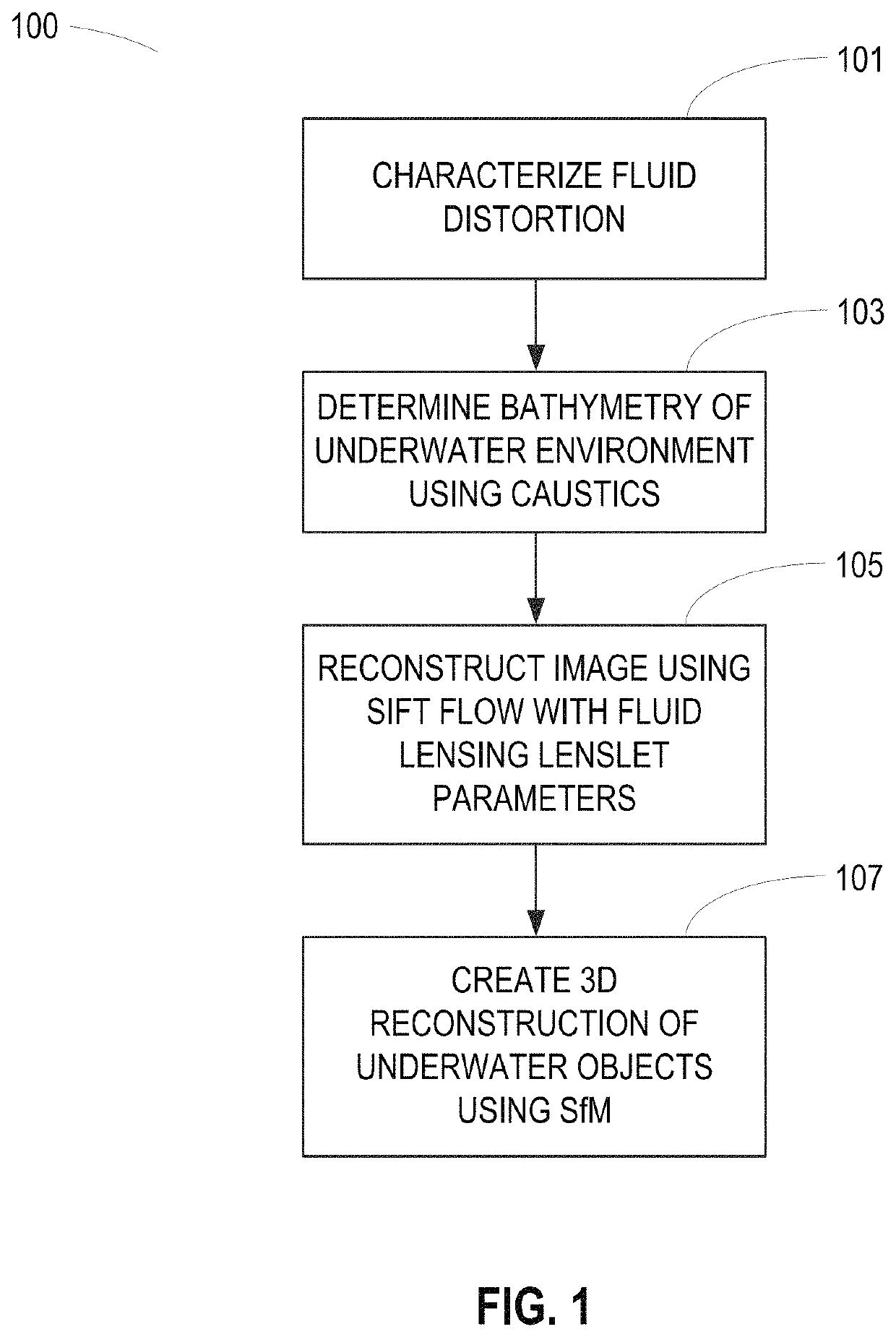 System and method for imaging underwater environments using fluid lensing