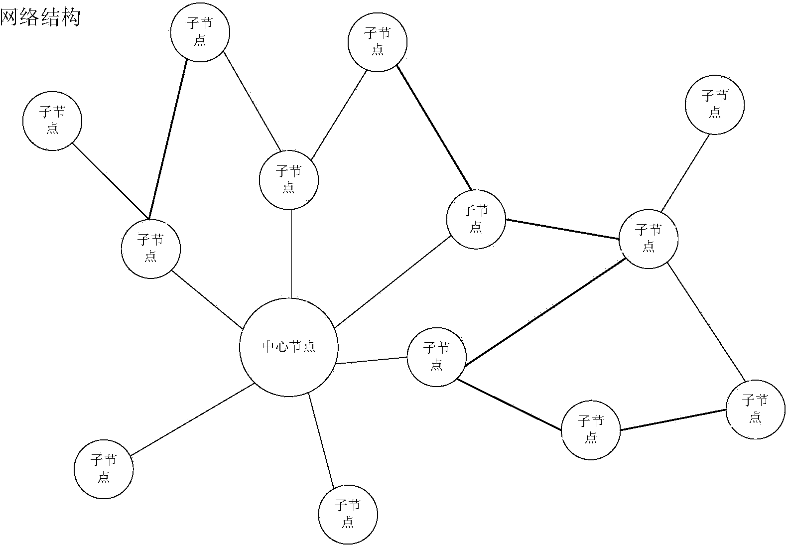 Micropower wireless communication routing algorithm and networking method based on field intensity information