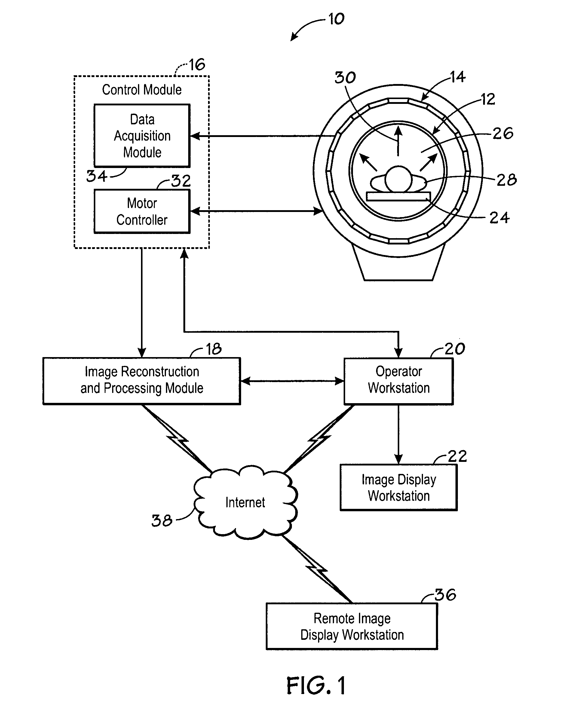 Adjustable pinhole collimators method and system