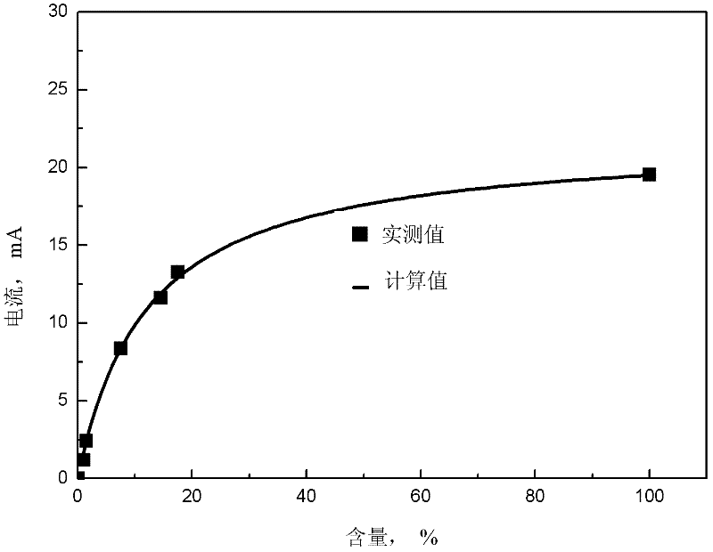 Electromagnetic on-line detection method of retained austenite of rolling bearing