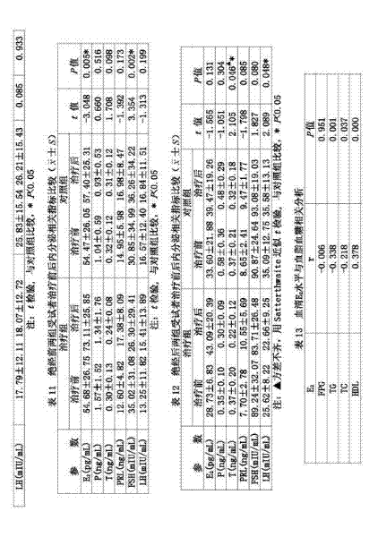 Deficiency and dryness improving ultra-micro powder as well as production method and application thereof to preparation of medicament for preventing and treating climacteric hypertension