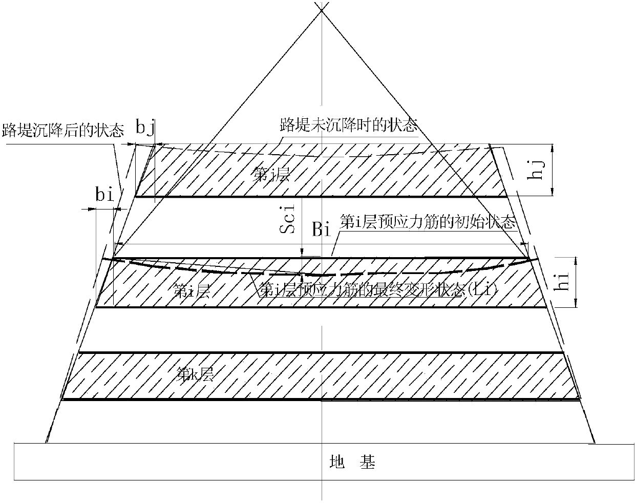 Pre-strain rib total deformation measuring method in pre-strain reinforcement test