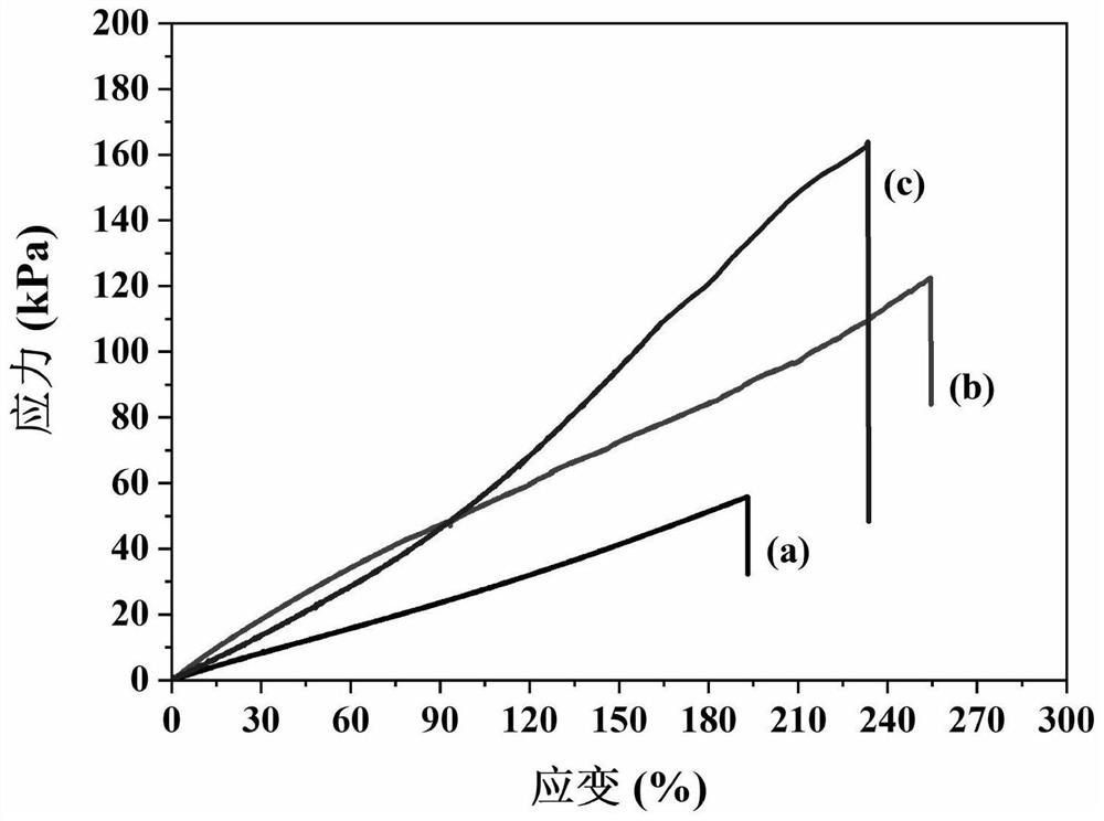 Composite hydrogel, preparation method and application thereof, and method for stimulating and responding to composite hydrogel by multiple factors