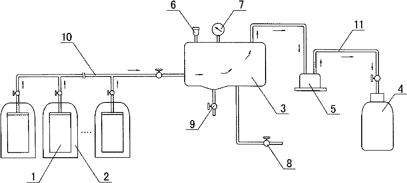 Rapid mobile biogas production and collection system